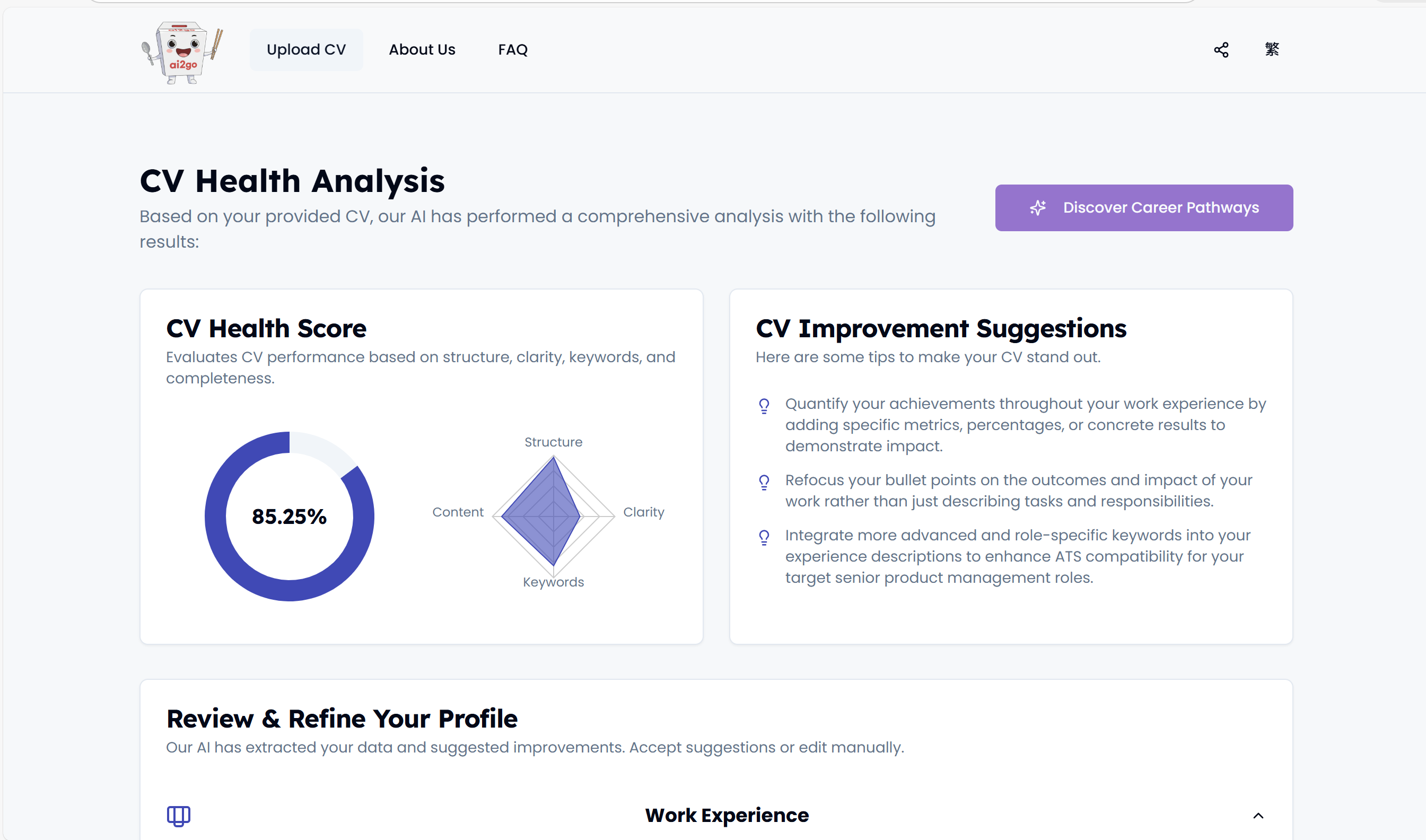 Promotional image for the launch of the AI4CV tool